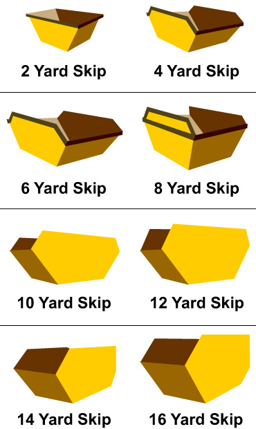 Skip Hire Kirkintilloch
